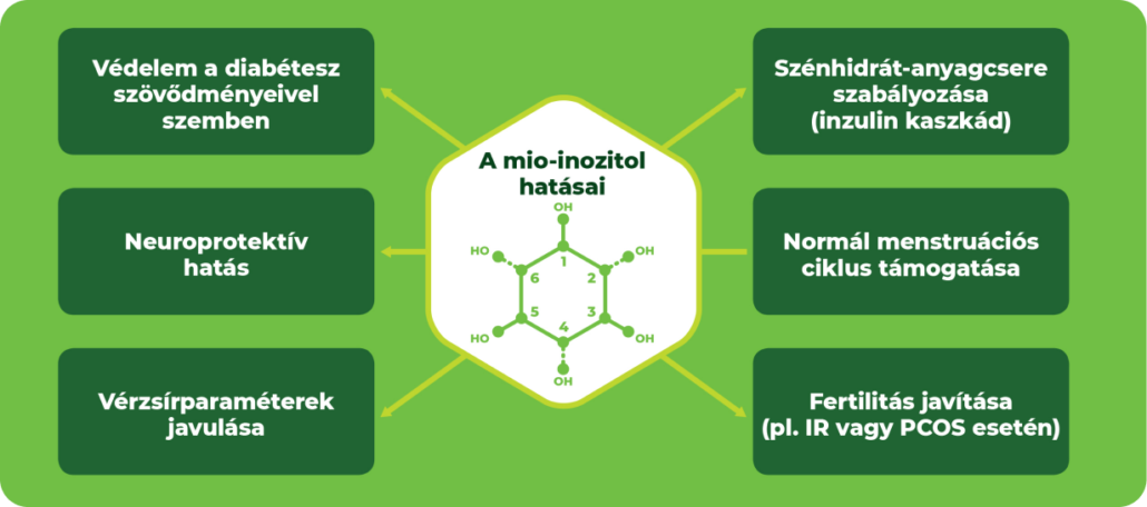 mioinozitol